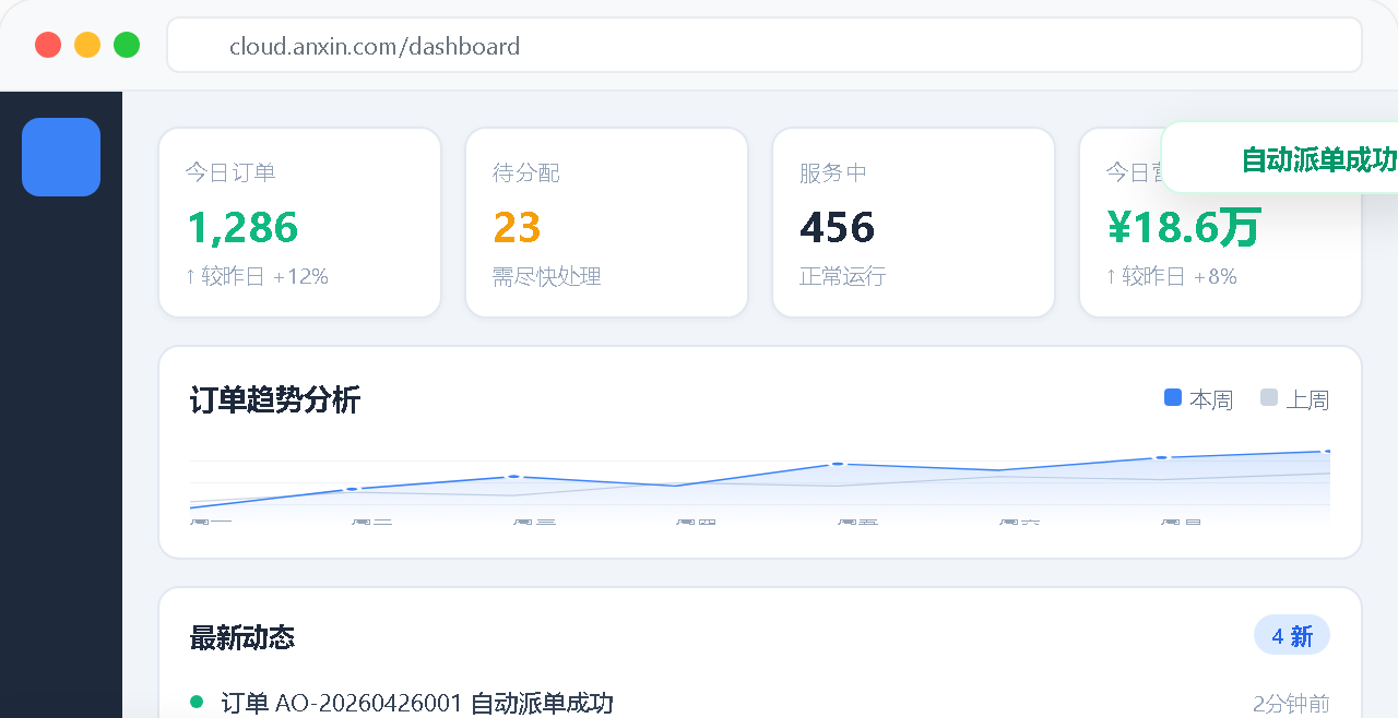 安心云管理后台仪表盘